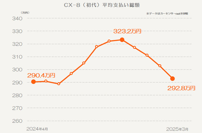 CX-8