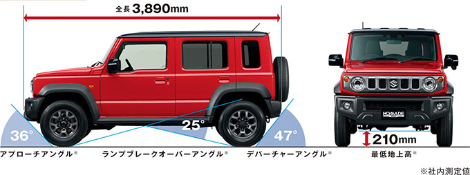 スズキ ジムニーノマド(初代・現行型)