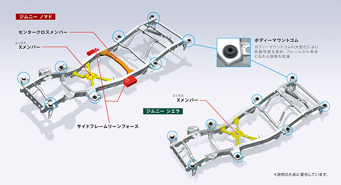 スズキ ジムニーノマド(初代・現行型)