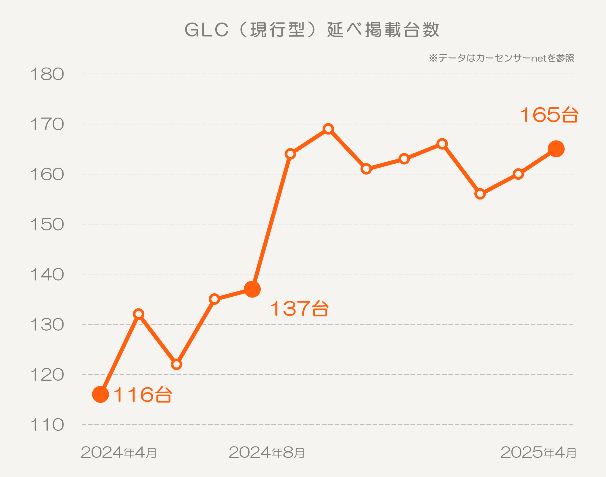 GLC