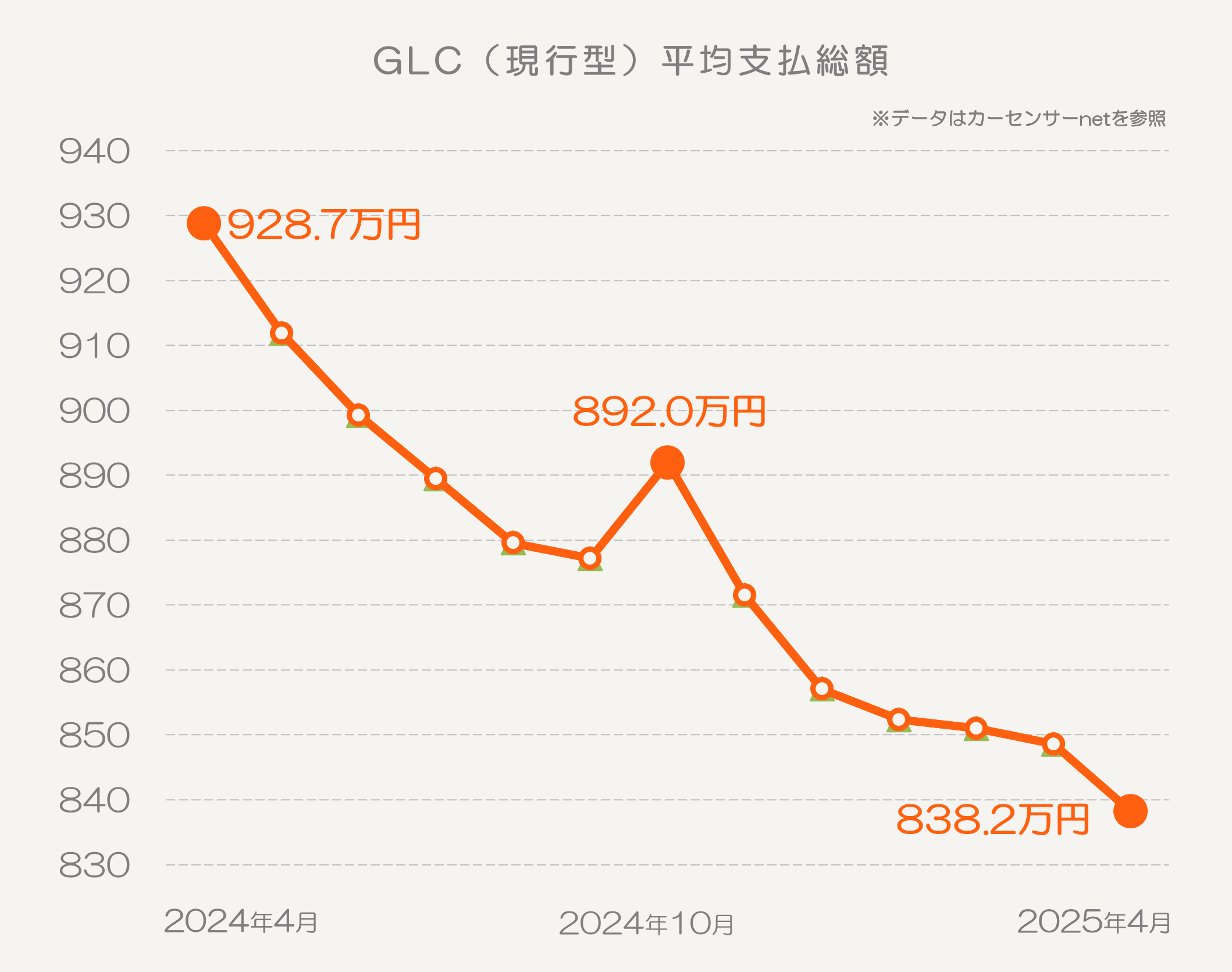 GLC