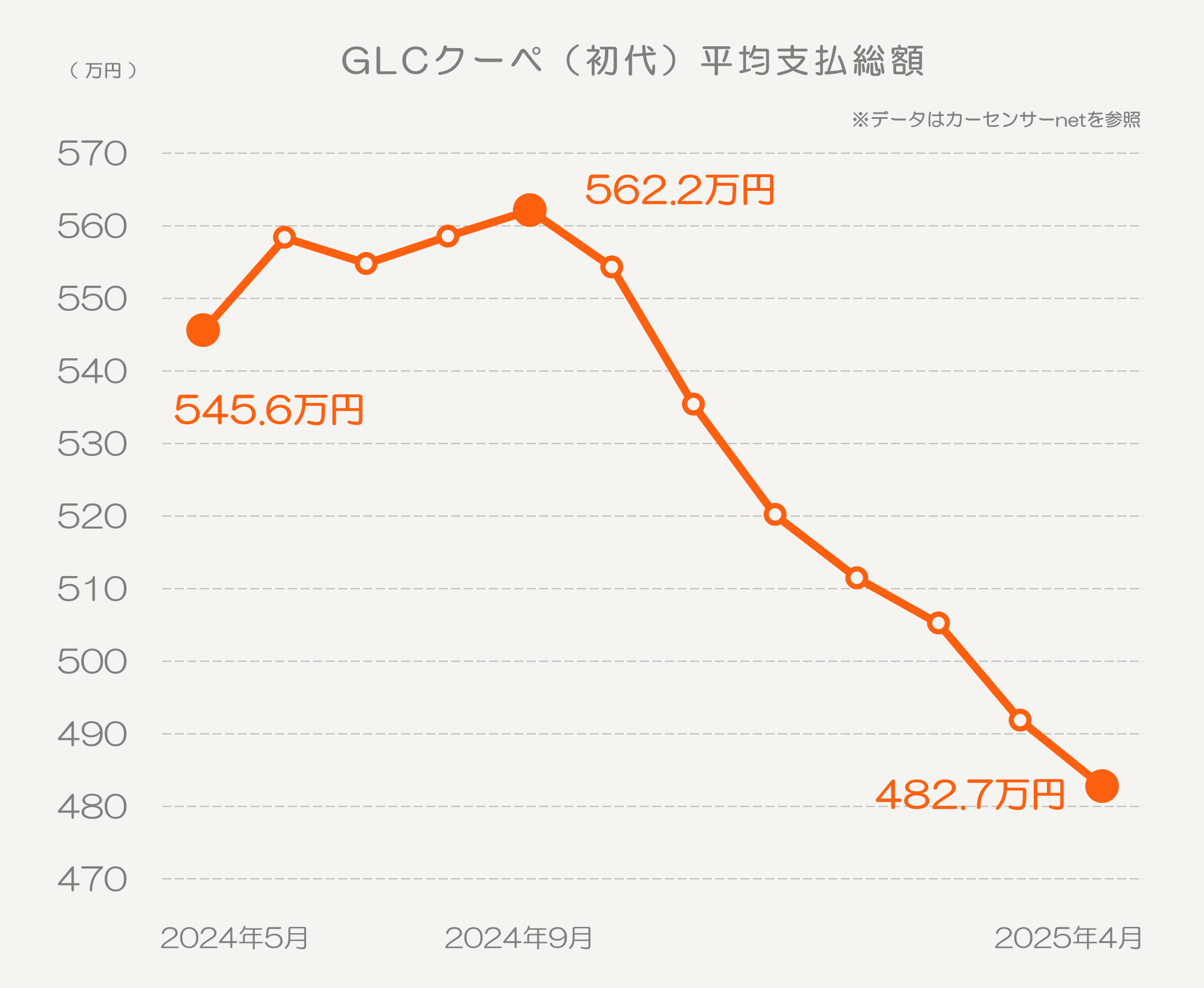 GLCクーペ
