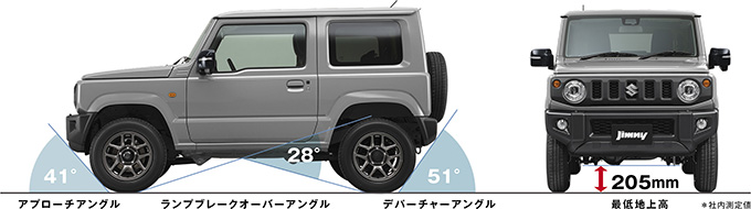 スズキ ジムニーシエラ(3代目・現行型)
