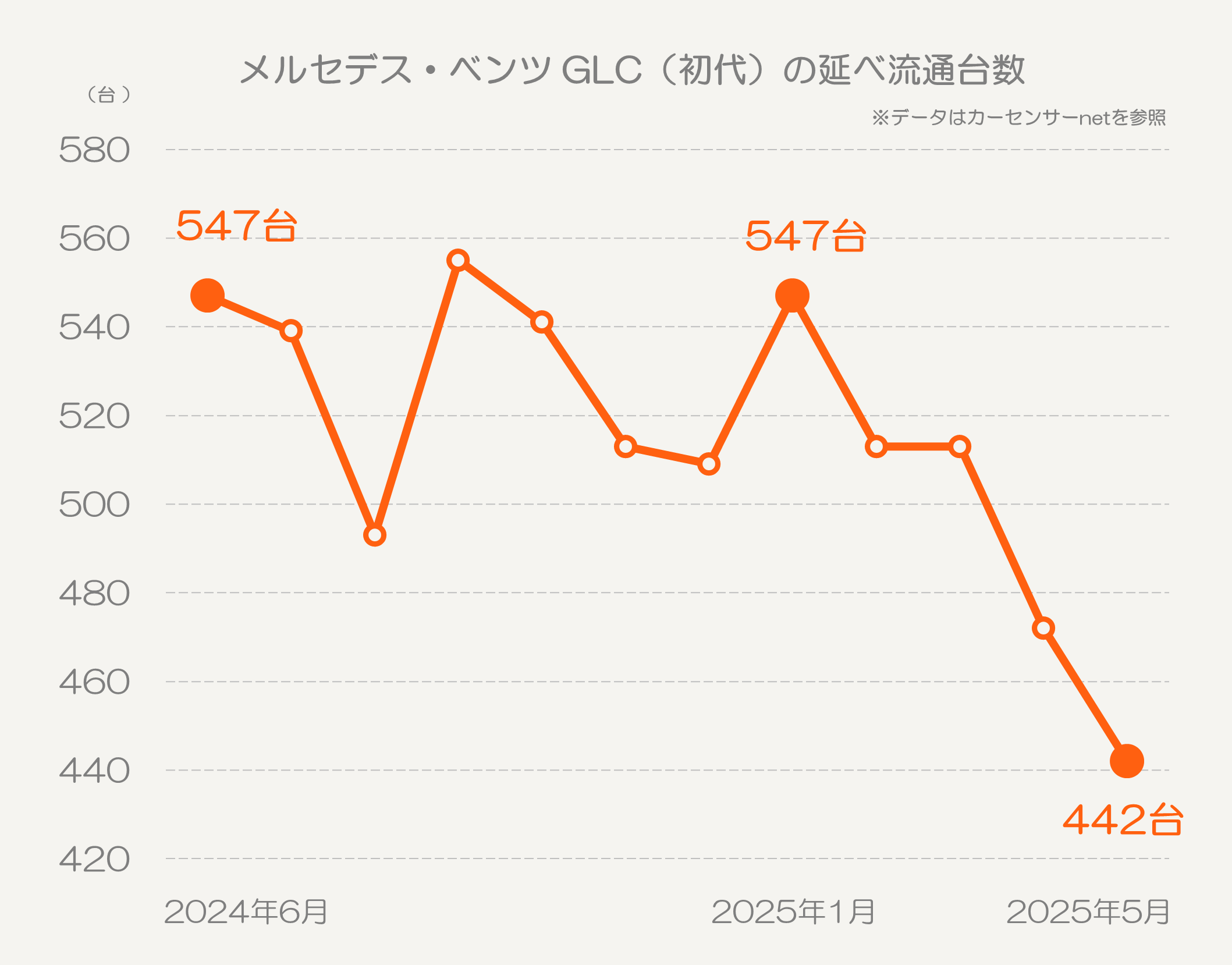 GLC