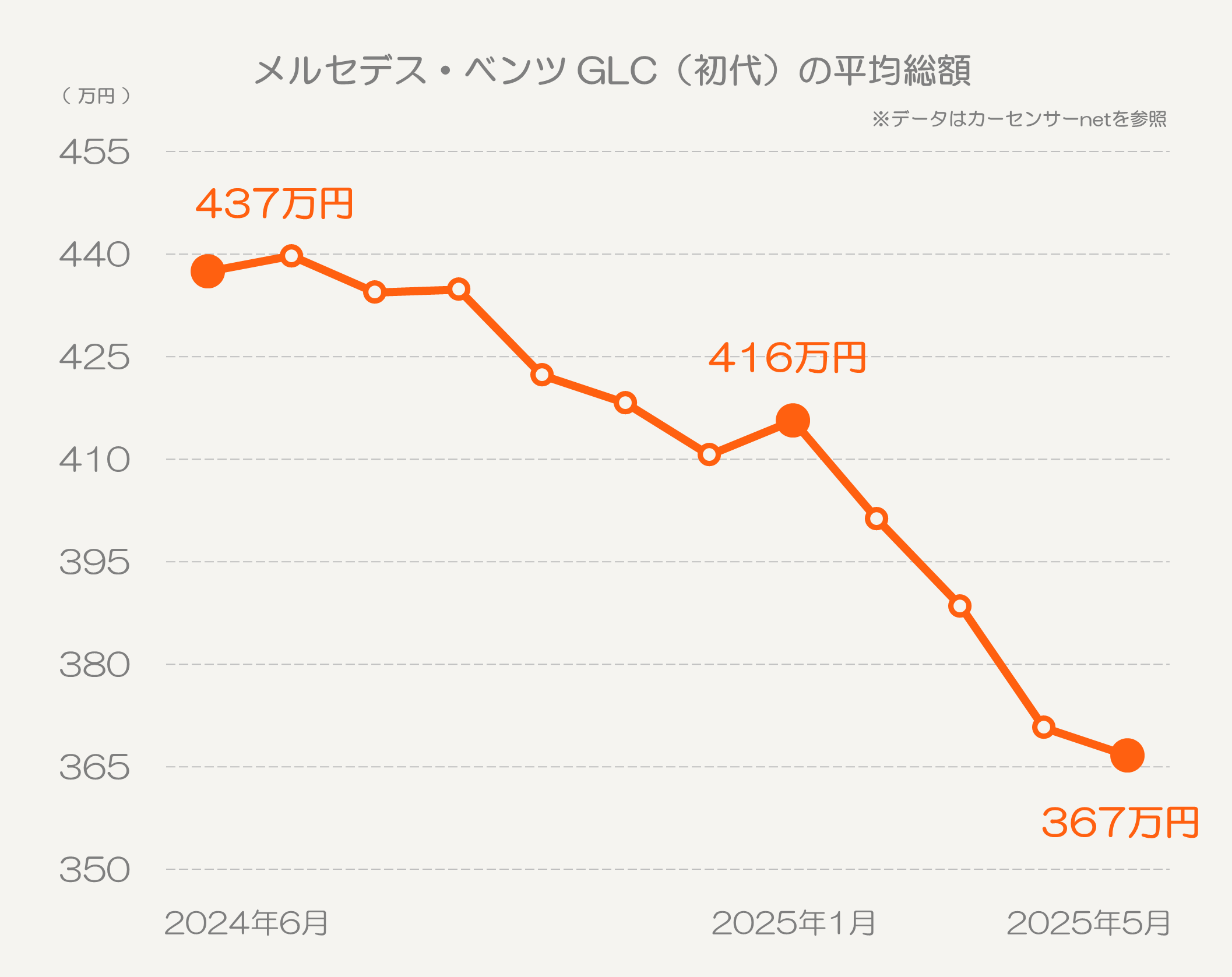 GLC