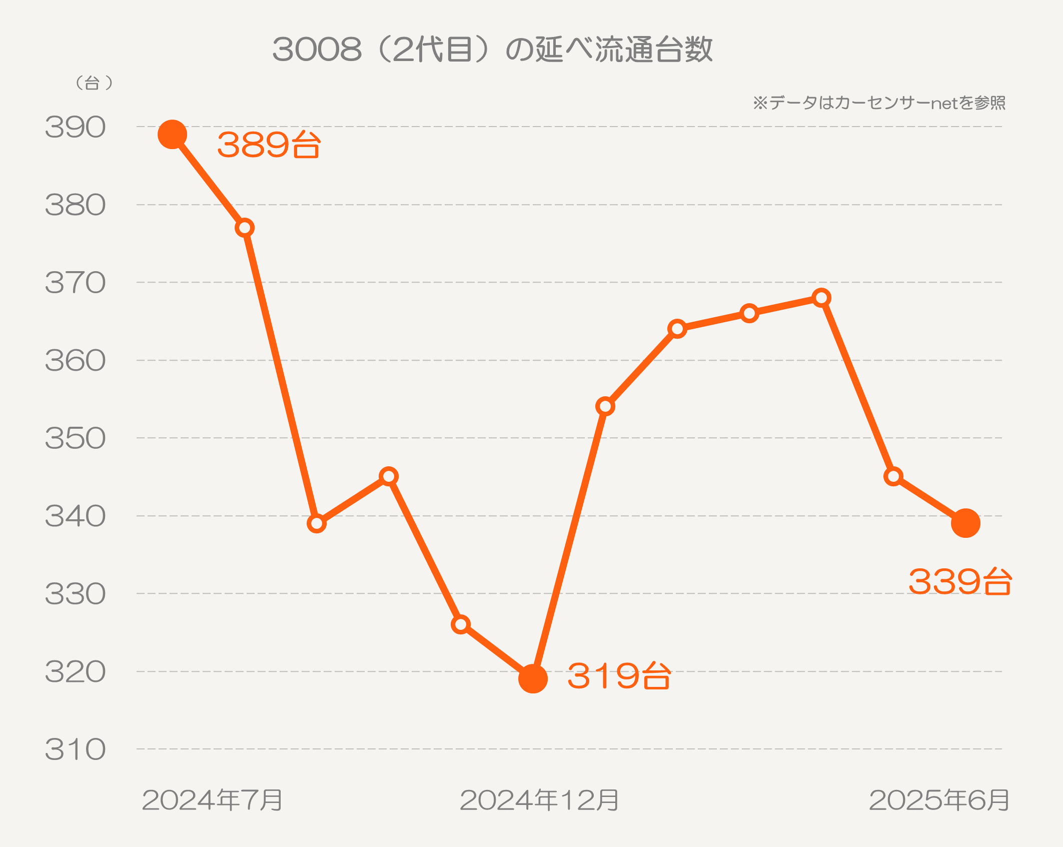 プジョー 3008(2代目)