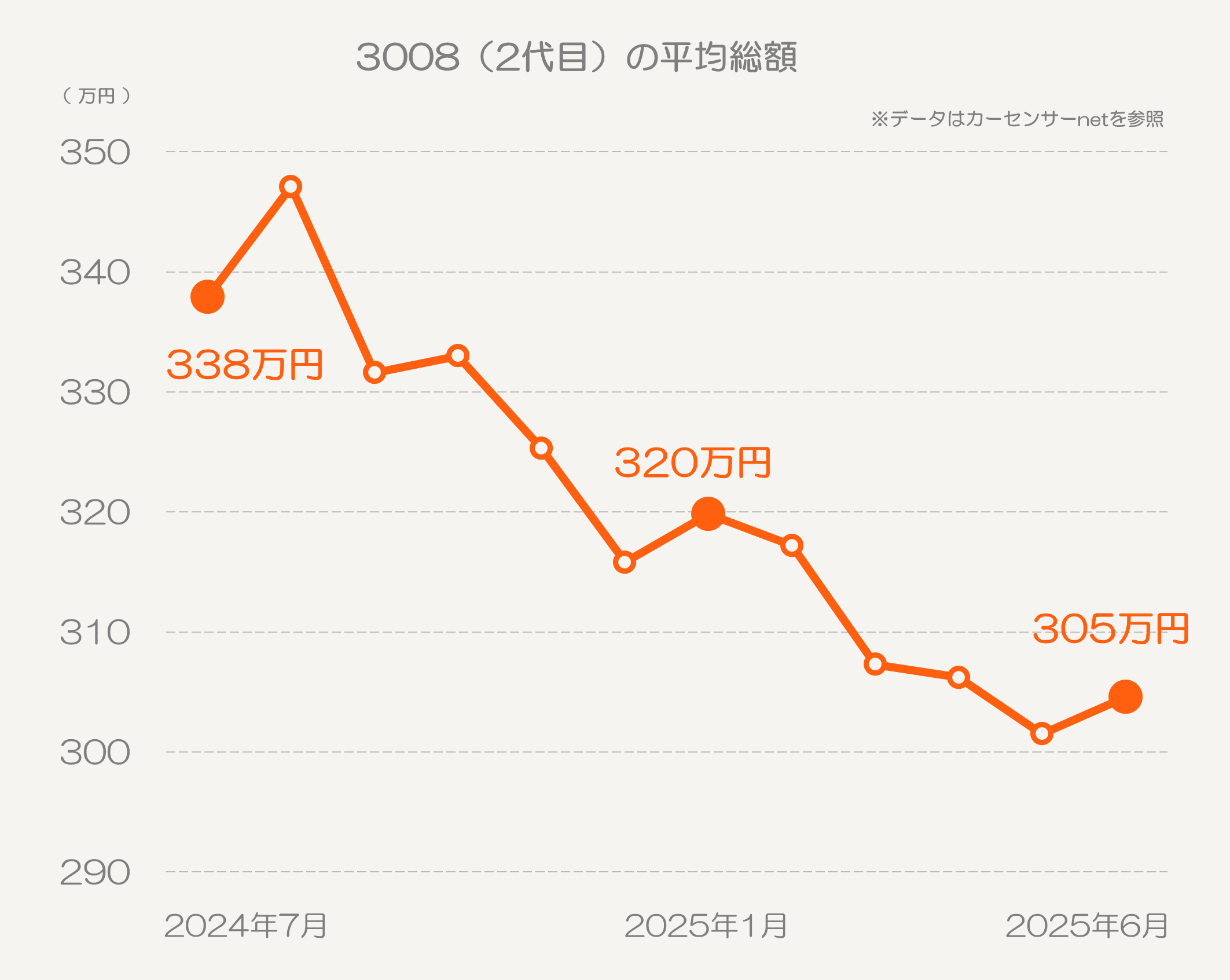 プジョー 3008(2代目)