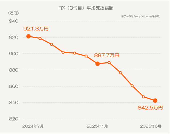 レクサス RX(現行型)