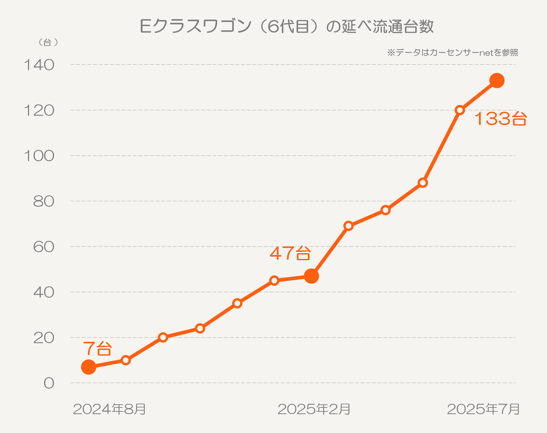 Eクラスワゴン