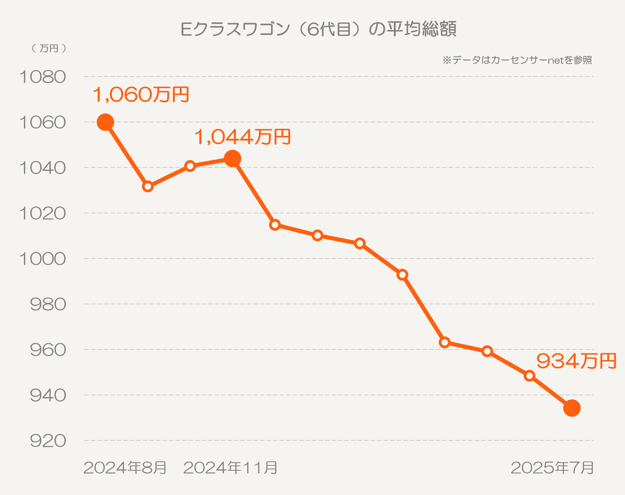Eクラスワゴン