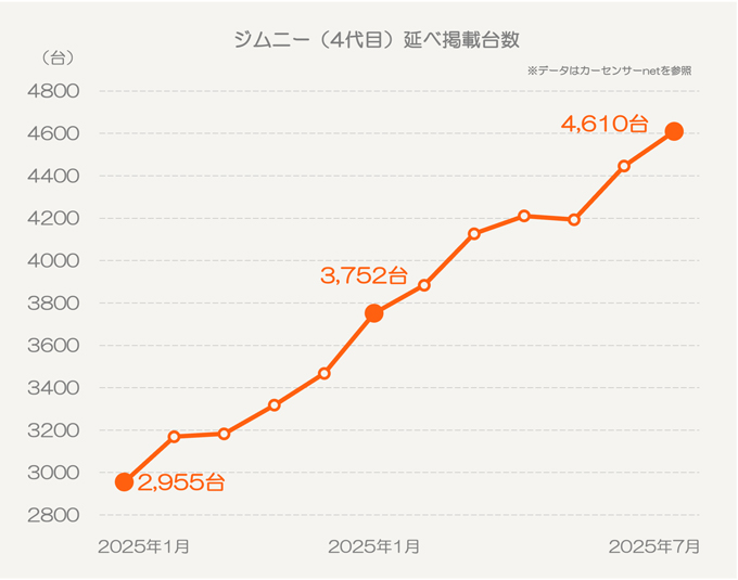 ジムニー(4代目・JB64型)