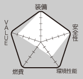 RATING 総合評価｜ニューモデル試乗