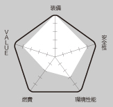 RATING 総合評価｜ニューモデル試乗