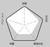 RATING 総合評価｜ニューモデル試乗