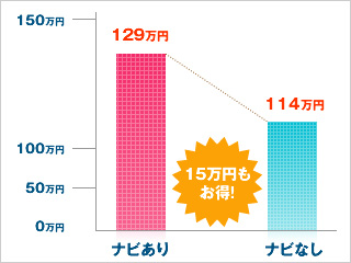 人気PND徹底研究