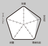 RATING 総合評価｜ニューモデル試乗