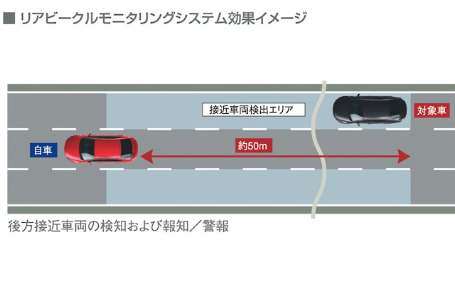 リアビークルモニタリングシステム｜自動車なんでも用語集