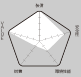 RATING 総合評価｜ニューモデル試乗