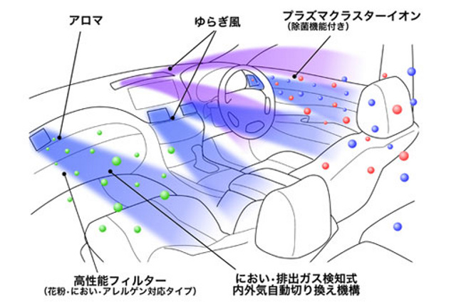 フォレストエアコン｜自動車なんでも用語集