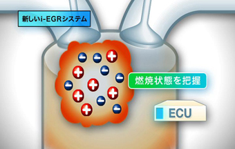 ダイハツ e：Sテクノロジー i－EGRシステム｜日刊カーセンサー