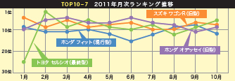 グラフ | 日刊カーセンサー