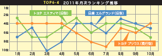 グラフ | 日刊カーセンサー