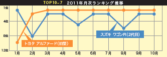 グラフ | 日刊カーセンサー