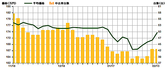 絶滅危惧種| 日刊カーセンサー