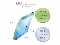 「UVベール Premium Cool on」のイメージイラスト。高性能なUV＆IR吸収膜を用いたことで性能が大幅に向上