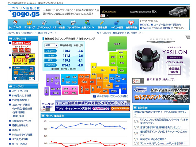 ガソリン価格比較 gogo.gs（gogo.gs事務局。日本で最も有名なガソリンスタンドの価格比較サイト）