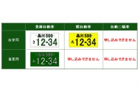 二輪車や事業用の軽自動車（黒ナンバー）には希望ナンバー制度は導入されていない