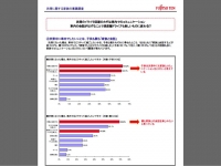 渋滞に関する家族の意識調査【PDF】（富士通テン「ドライブでの親子コミュニケーションに関する調査 2012年4月13日～22日」）