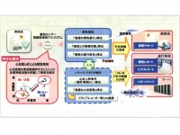 この技術の活用・適用のイメージ図。まずはトラックやバスのドライバーなどを対象にプロユースでの活用を想定しているようだ