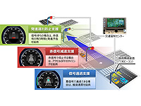 ホンダは従業員の通勤車両など約100台に車載器を搭載して実験を実施。検証結果をさらなる研究開発に活かし、商品化を目指す