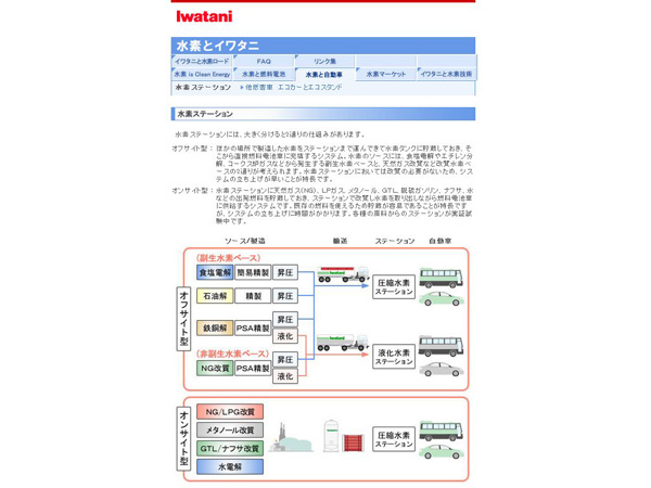 ▲水素ステーション（水素とイワタニ｜岩谷産業）