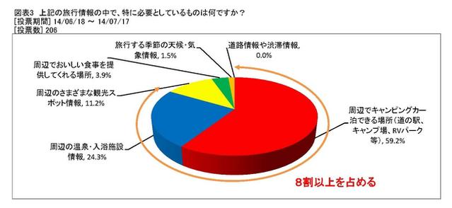 上記の旅行情報の中で、特に必要としているものは何ですか？