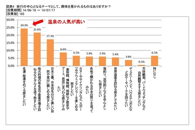 旅行の中心となるテーマとして、興味を惹かれるものはありますか？