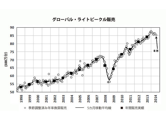 グローバル・ライトビークル販売