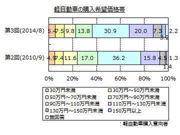 購入希望価格