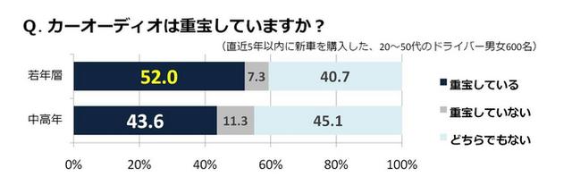 調査結果①