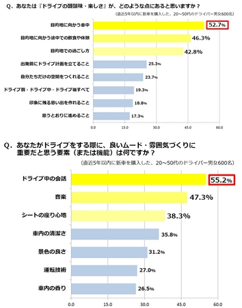 調査結果②