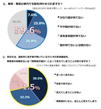 調査結果③