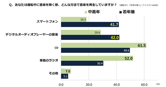 調査結果④