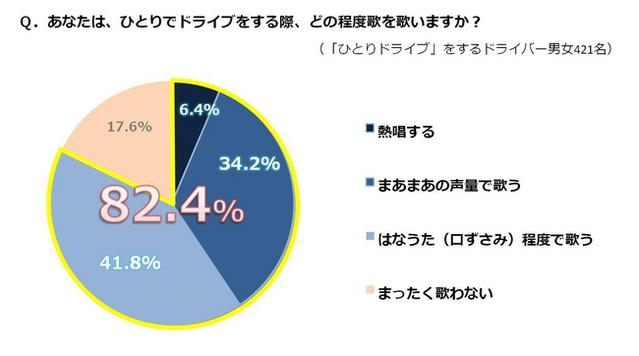 調査結果④