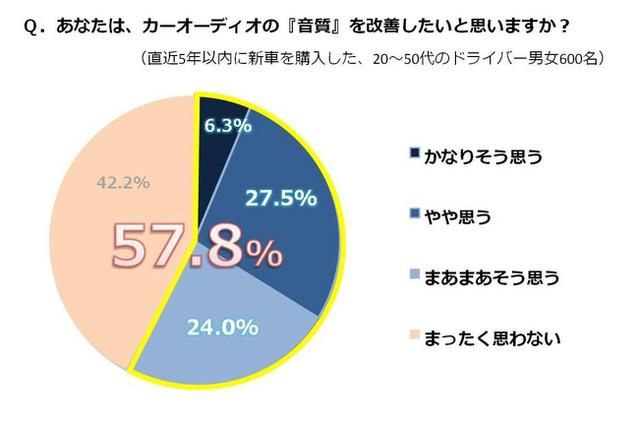 調査結果⑤