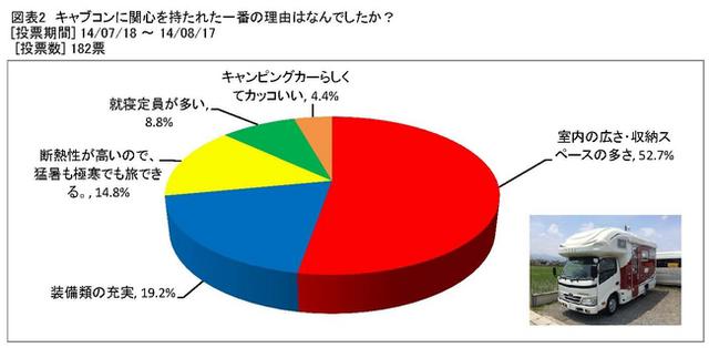 キャブコン