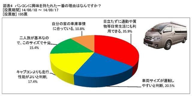 バンコン