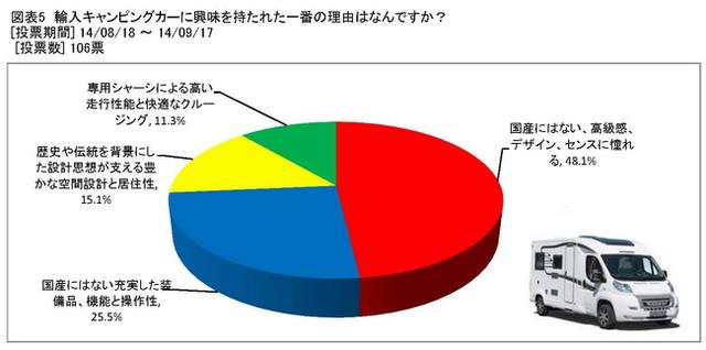 輸入キャンピングカー