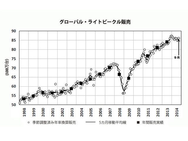 グローバル・ライトビークル販売