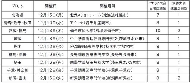 ブロック大会開催スケジュール